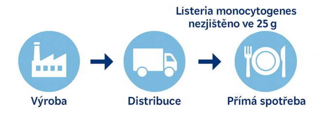 Listeria infografika